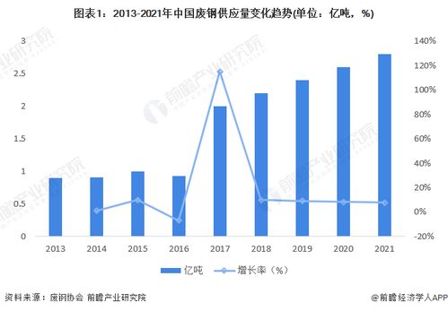 东南亚钢铁工业的现状