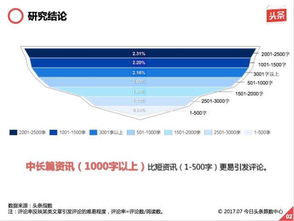 今日头条大数据告诉你 什么样的文章才能激发用户的评论 