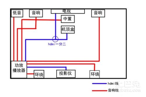 家装电路改造之布线原则