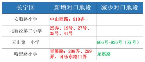 买学区房如开 盲盒 16区学区重新划定,多校学区有变,这些地段瞬间飞起