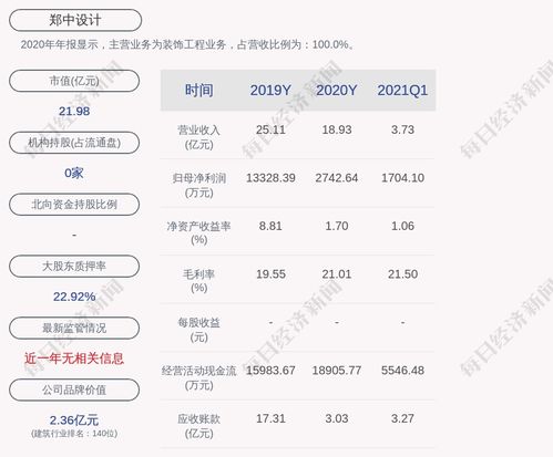 郑中设计转债代码