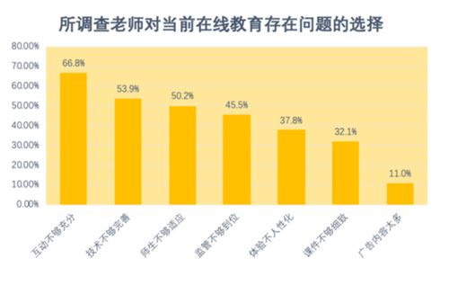 在线教育目前存在哪些问题