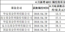 现在国内获得QDII资质的券商、基金、银行分别有哪些？请具体列举谢谢