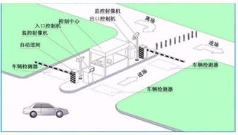 停车场管理信息系统道闸系统录入车辆信息