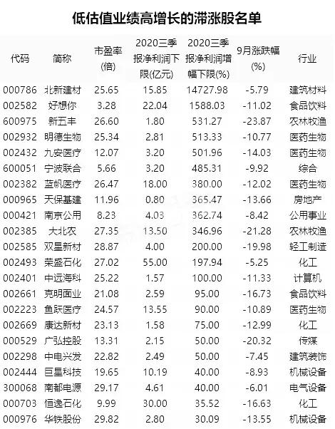 请教看一只个股，有那些重要指标？