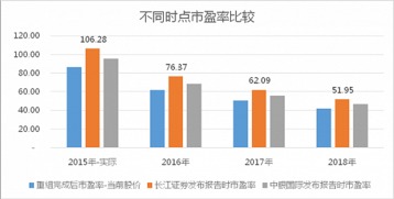 1.股本是不是公司发行的全部股票？股本总数等于总资产吗？
2.流通股是不是股本里面的一部分？股本能不能全部流通？
3.炒股软件中的股本与流通股带表什么意思?
希望能用通俗的语言说出来，不要抄袭。希望懂的各位大哥大姐能帮忙回答！谢谢