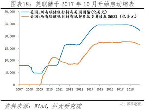 美国联邦储备系统是否将终止加息周期？多头仍然坚定，油价会继续上涨吗？