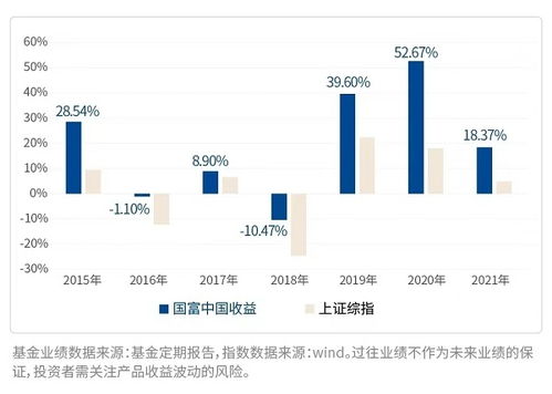 国富潜力基金