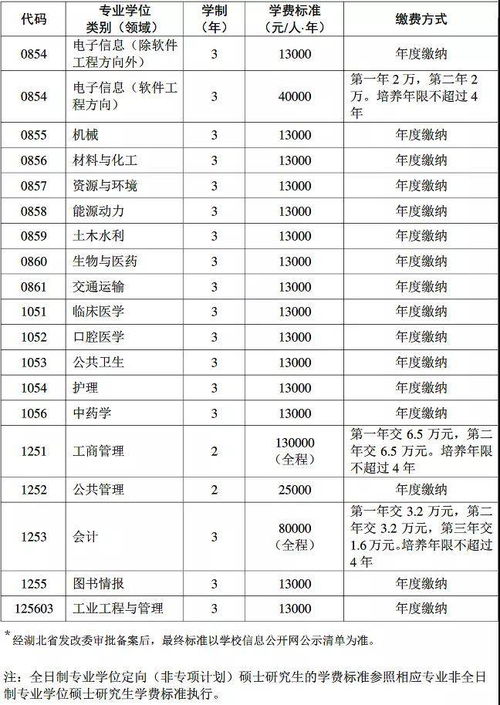 专硕两年学制变三年 学费还涨了 来的太突然...