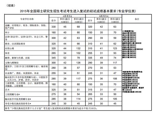 华北水利水电学院录取分数线 华北水利水电学院历年专业录取分数线