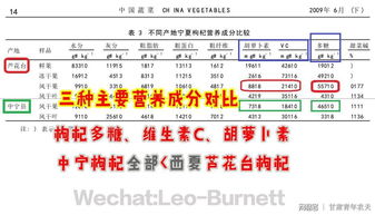 枸杞毕业论文