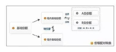 基金是不是都不能按照交易软件上即时买入