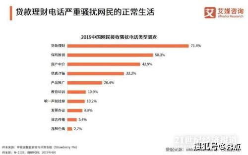 电话推销股票第一句怎么说好