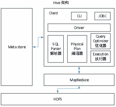 Hive基础