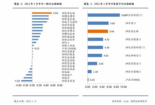 28现象部队 二八现象