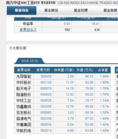 Topview查询股票即时持仓数据值得购买吗