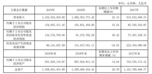 A公司2004年全年实现净利润为1000万元，年末在未分配股利前的股东权益账户余额如下：