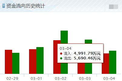 002147方圆支承后市如何操作