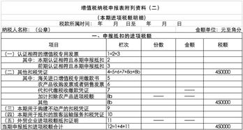 增值税一般纳税人，每月要交什么表去国税和地税?我是佛山的.