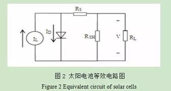 晶体硅电池漏电原因都有哪些