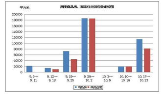 大悦城控股投资型物业板块收入同比增长34.73%，轻重并举战略进展显著