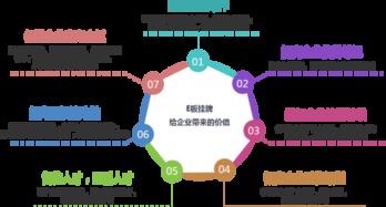 E板挂牌与E板上市有何区别