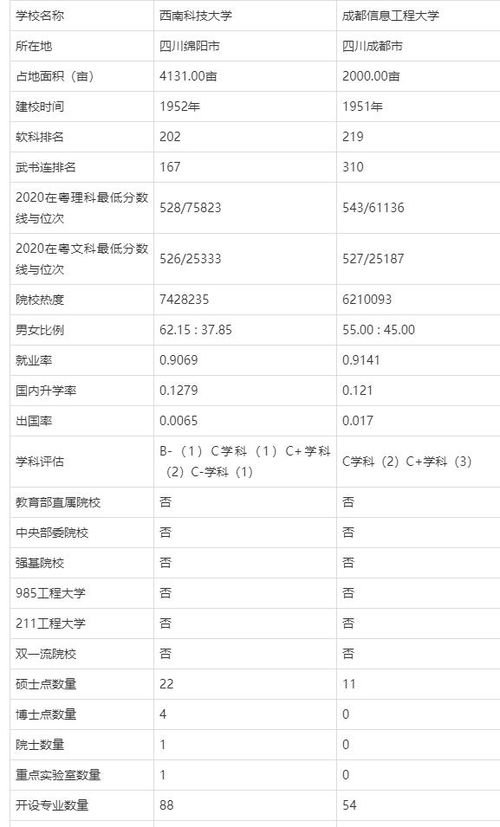 西南科技大学(西南大学分数线2021)