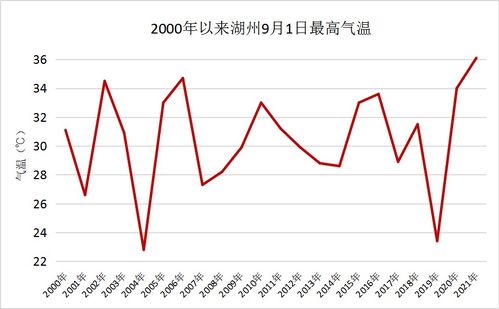 000534汕电力A明后两天走势怎样