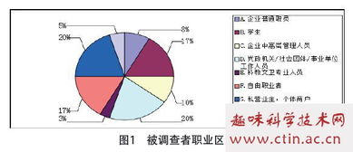 酒店消费者心理分析的毕业论文