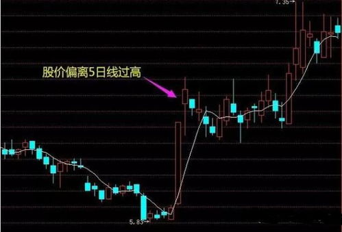 收盘价站上5日线之上．10线上穿20，33，55日均线，股价小于20元，流通盘小于5亿的通达信选股公式．谢谢！