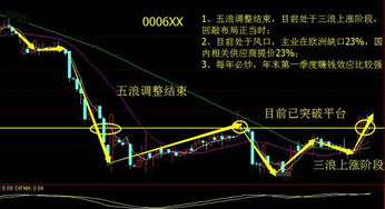 煤炭龙头H股在供给端安全政策收紧下创下短期新高