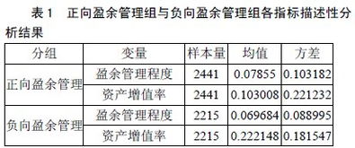 毕业论文写盈余管理