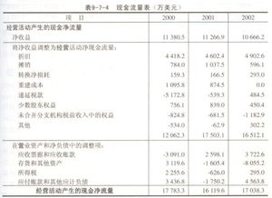 请问国税交税总额月份是从1月份算起?还是从年尾12月份算起?