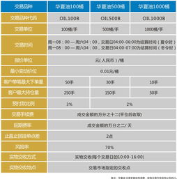 国内有哪些石油交易平台？个人想炒现货石油该怎么选这些投资平台