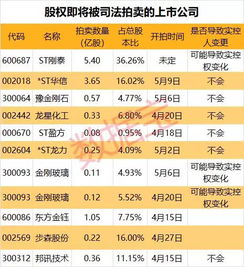 新华基金宣布以第四次拍卖方式开拍，股权降价超过2500万元