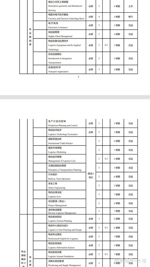 物流工程全国前十大学？物流工程专业大学排名