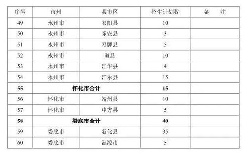 一人从教全家脱贫 湖南招1084名建档立卡家庭初中毕业生读公费师范生