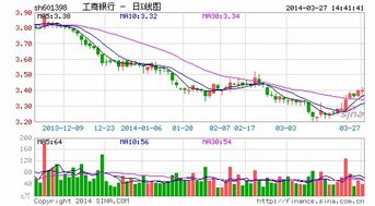 工商银行的2022年每股收益是多少