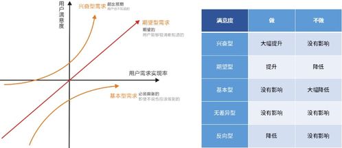 你知道产品经理怎么做人生规划吗