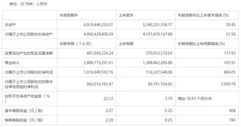 汇顶科技中签了怎么显示证券数量为0、30号钱扣了！会有问题吗？