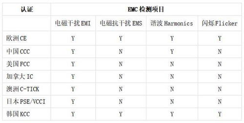 研发非标灯具价格表格图什么叫非标工程灯