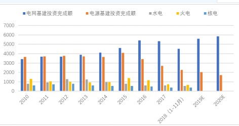 现在什么电力能源发展潜力更大？