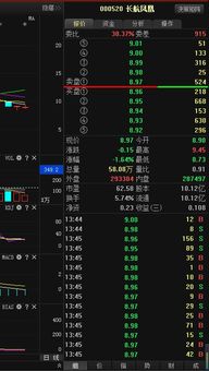 机构称大级别行情或正在孕育中，成交额回落