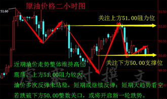 为什么自己炒原油总是亏损