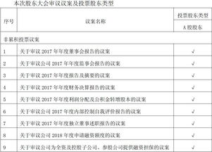 华邦健康第六次临时股东大会定增发行价格