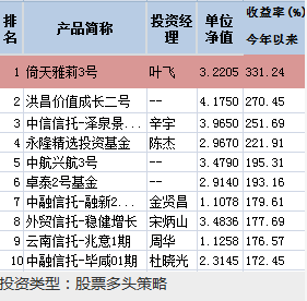 节前有什么好股可以建仓??