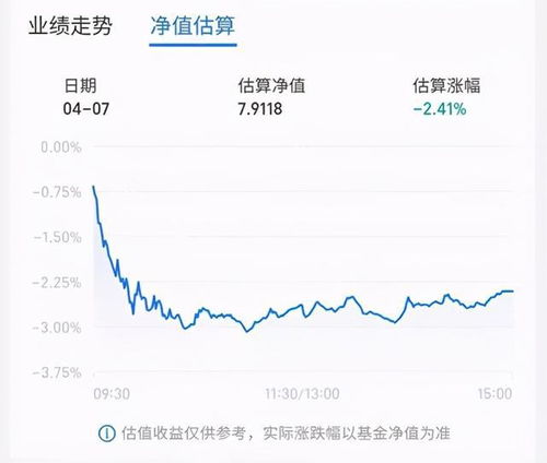 在同一天的基金交易期内，不同时段买去基金价格都是一样的吗？