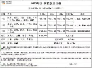 顺丰速运价格运费表2021标准（顺丰速运价格运费表2021标准是多少） 第1张