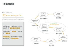 员工敬业度管理