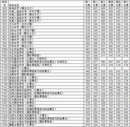 东莞中考分数线